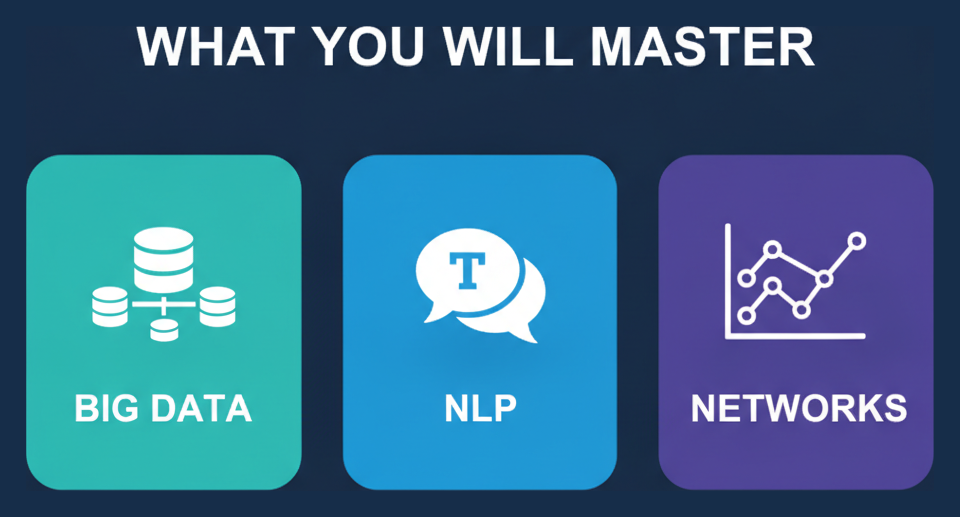 Infographic: skills mastered for D-AA-OP-23 - big data, NLP, networks