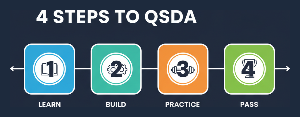 Four steps to QSDA: learn, build, practice, pass