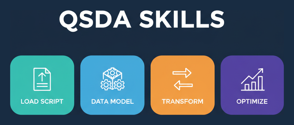 QSDA skills: load script, data model, transform, optimize