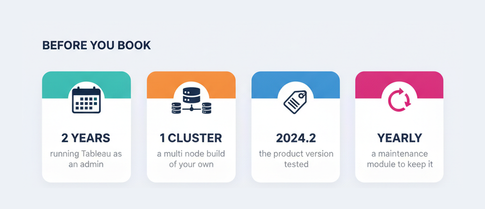 Tableau architect exam checklist before booking: two years of Tableau administration, a multi node build, product version 2024.2 and yearly maintenance