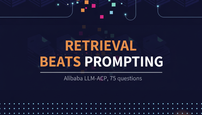 Alibaba Cloud LLM-ACP exam banner showing a retrieval pipeline feeding a language model with document chunks and evaluation scores